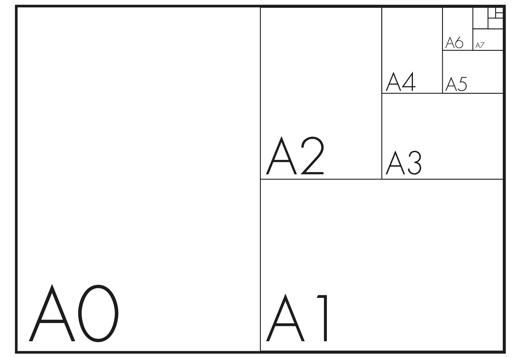 format7